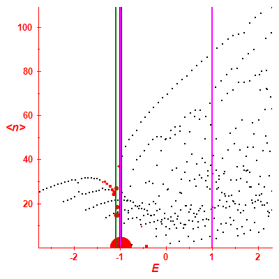 Peres lattice <N>